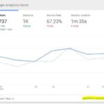 Up Your Google Analytics Game with Annotations