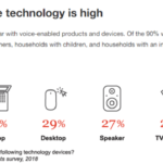 How Does Your Business Get Found In Voice Search?