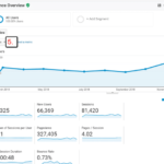 Google Analytics Guide: How To Understand Reports & Explain To Your Clients