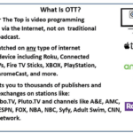 What are OTT ads?